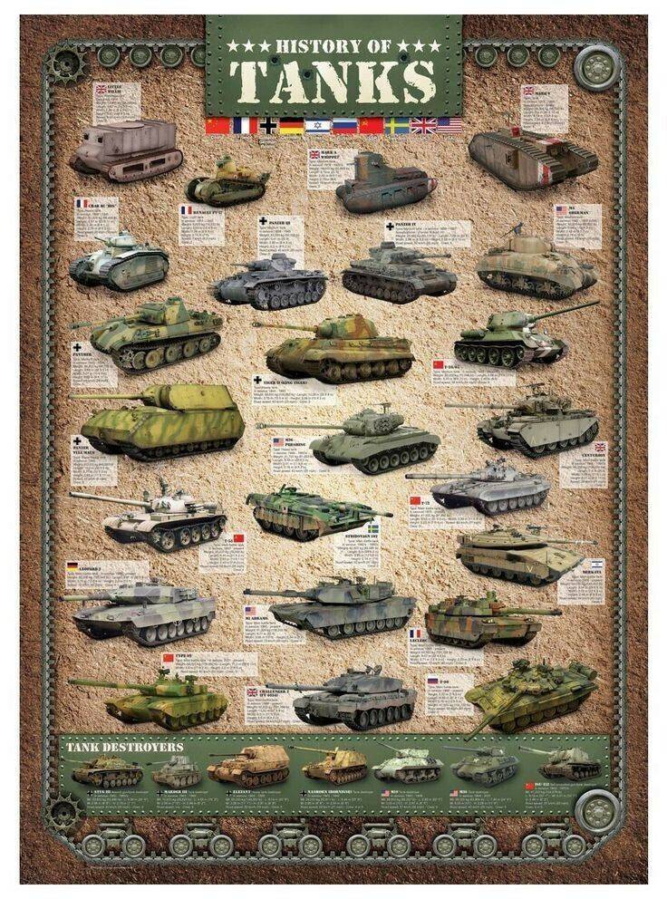 Eurographics Puzzles History of Tanks (60000381) Puzzles