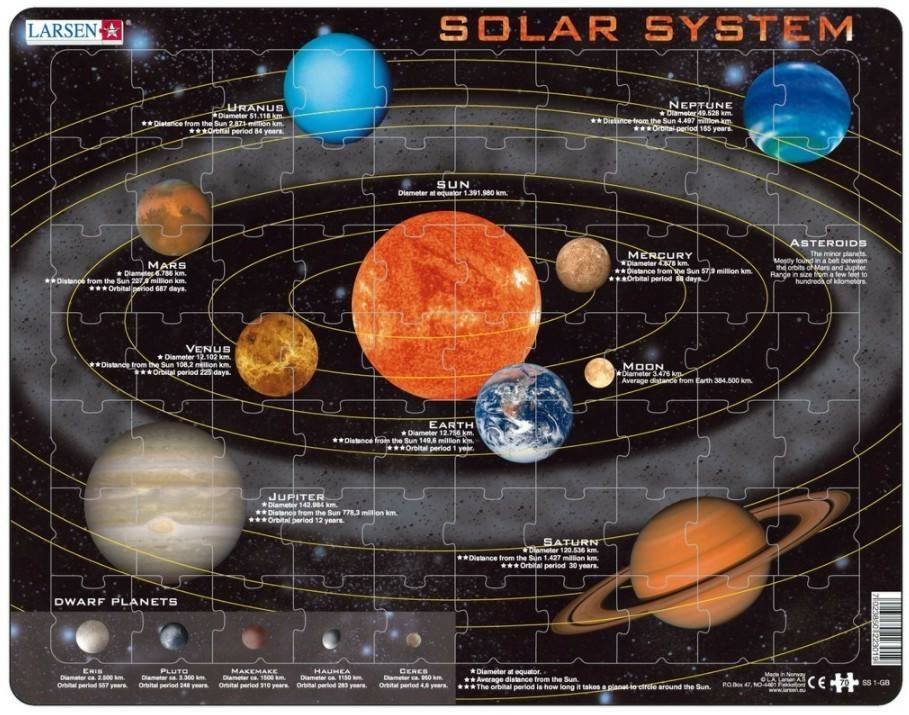 Larsen Solar System (auf Englisch) 70 Teile - SS1-GB Puzzles